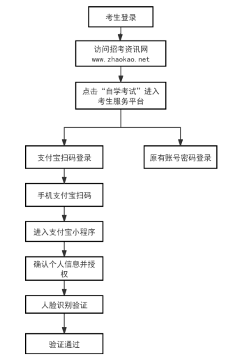 2026年上半年天津市高等教育自学考试毕业申请通知 2026年上半年天津市高等教育自学考试毕业申请通知