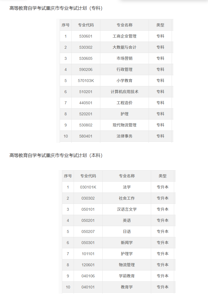 2026年重庆涪陵区成人自考官方报名入口是什么?考试计划有吗? 2026年重庆涪陵区成人自考官方报名入口是什么?考试计划有吗?