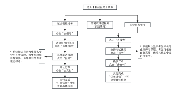 2026年天津河西区自考报名条件是什么?流程图有吗? 2026年天津河西区自考报名条件是什么?流程图有吗?
