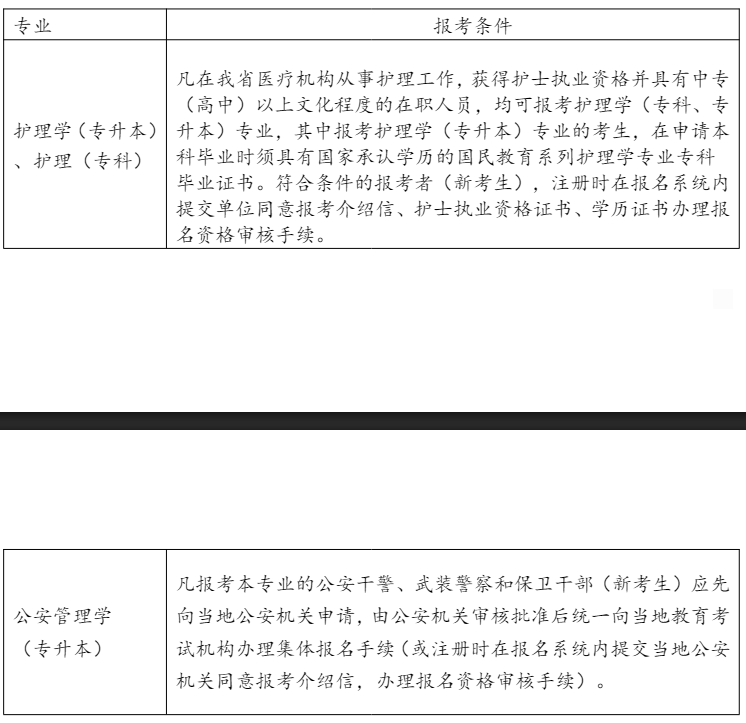 2026年10月浙江省自学考试报名条件 2026年10月浙江省自学考试报名条件