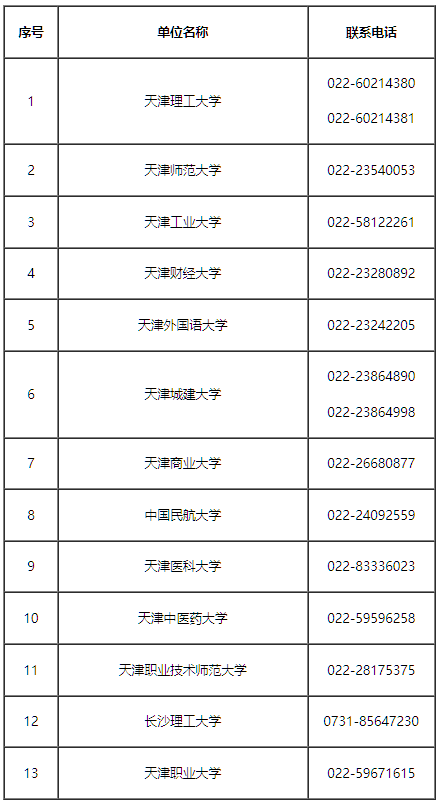 2026年上半年天津市高等教育自学考试毕业申请通知 2026年上半年天津市高等教育自学考试毕业申请通知