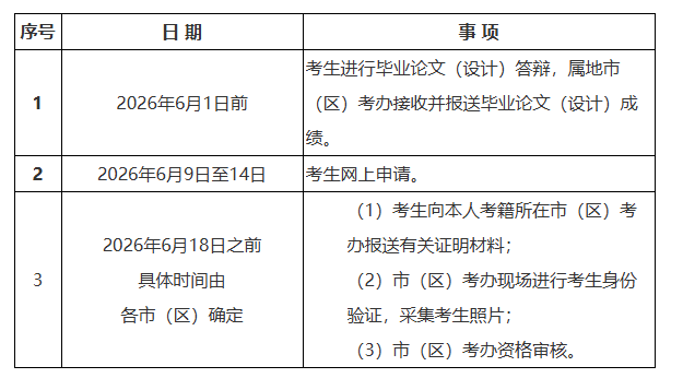 2026年陕西省自学考试报考指南:报名条件、时间安排与操作流程全解析 2026年陕西省自学考试报考指南:报名条件、时间安排与操作流程全解析