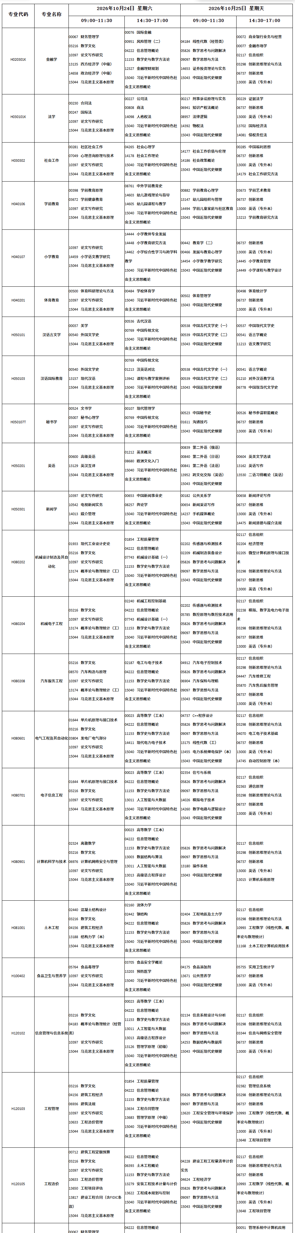 四川省高等教育自学考试2026年10月(262次)考试课表、课程简表 四川省高等教育自学考试2026年10月(262次)考试课表、课程简表