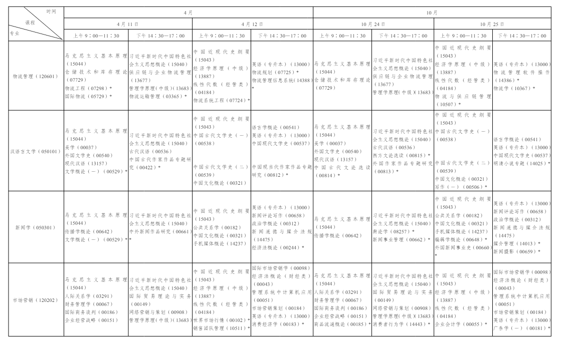 一文看懂 2026 年陕西自学考试|报名流程、考试节点、毕业申报完整政策 一文看懂 2026 年陕西自学考试|报名流程、考试节点、毕业申报完整政策