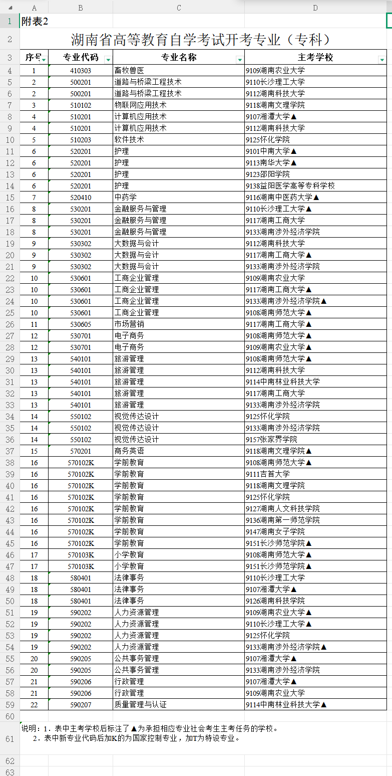 收藏!2026 年湖南省自学考试全年时间线、报名流程及限制专业说明 收藏!2026 年湖南省自学考试全年时间线、报名流程及限制专业说明