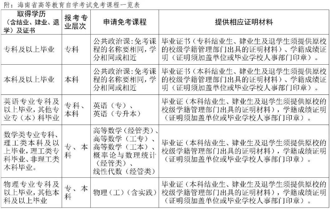 海南省高等教育自学考试报考须知 海南省高等教育自学考试报考须知