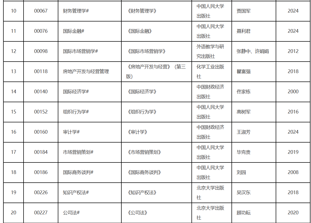 辽宁省2026年10月高等教育自学考试理论课考试教材信息表