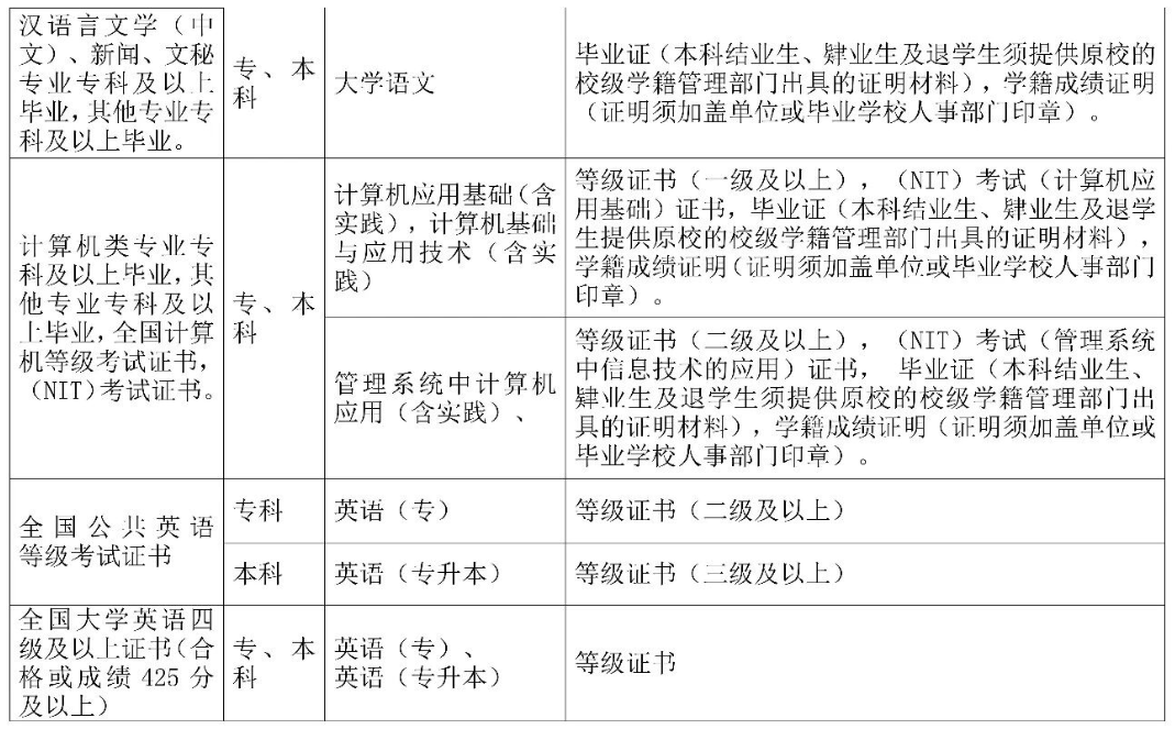 海南省高等教育自学考试报考须知 海南省高等教育自学考试报考须知