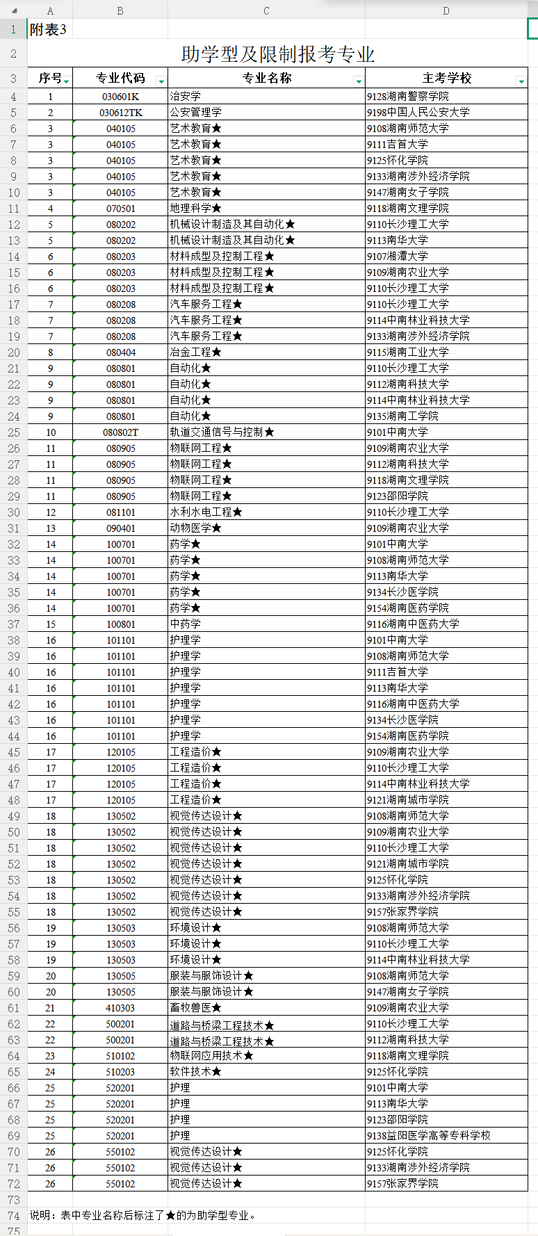 收藏!2026 年湖南省自学考试全年时间线、报名流程及限制专业说明 收藏!2026 年湖南省自学考试全年时间线、报名流程及限制专业说明
