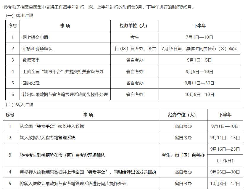 陕西平利县自考转入程序是什么?转考时限有吗? 陕西平利县自考转入程序是什么?转考时限有吗?