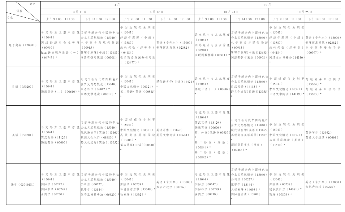 一文看懂 2026 年陕西自学考试|报名流程、考试节点、毕业申报完整政策 一文看懂 2026 年陕西自学考试|报名流程、考试节点、毕业申报完整政策