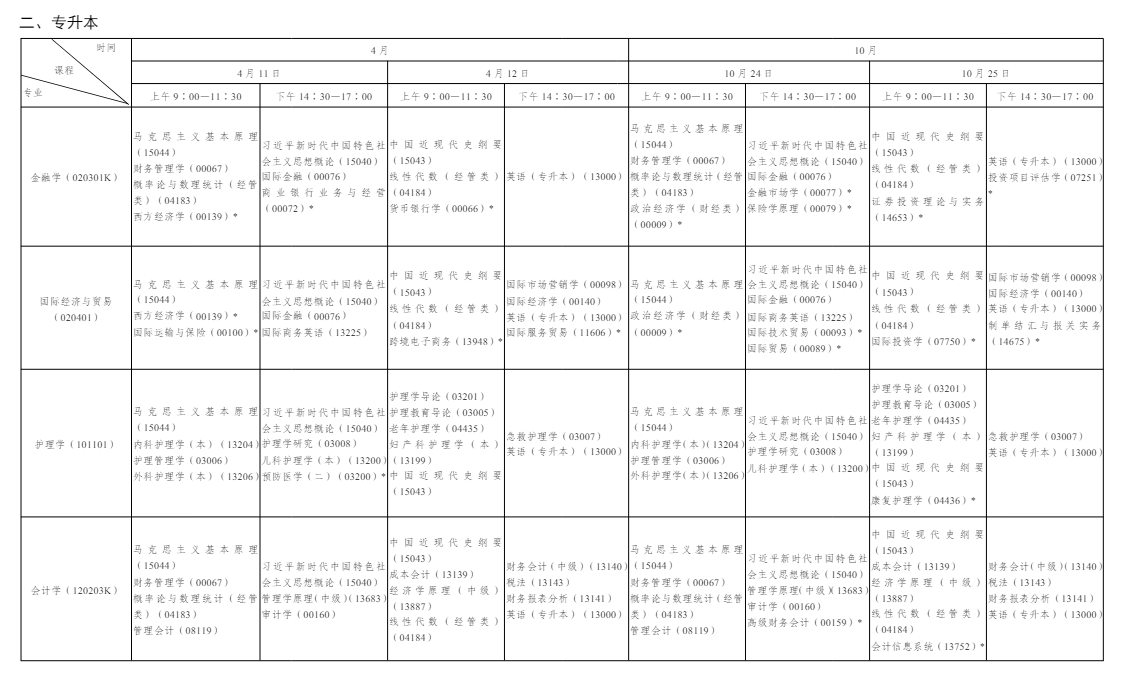 一文看懂 2026 年陕西自学考试|报名流程、考试节点、毕业申报完整政策 一文看懂 2026 年陕西自学考试|报名流程、考试节点、毕业申报完整政策