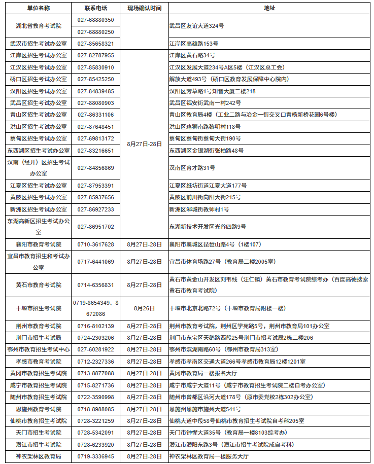 湖北省2026年10月高等教育自学考试网上报名须知 湖北省2026年10月高等教育自学考试网上报名须知