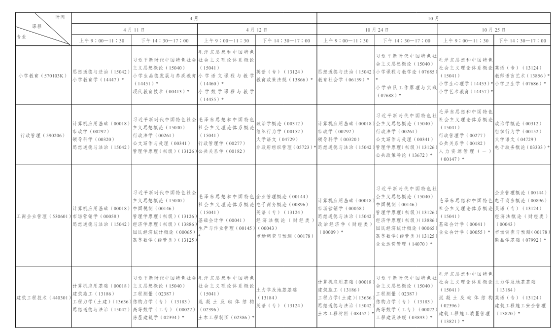 一文看懂 2026 年陕西自学考试|报名流程、考试节点、毕业申报完整政策 一文看懂 2026 年陕西自学考试|报名流程、考试节点、毕业申报完整政策