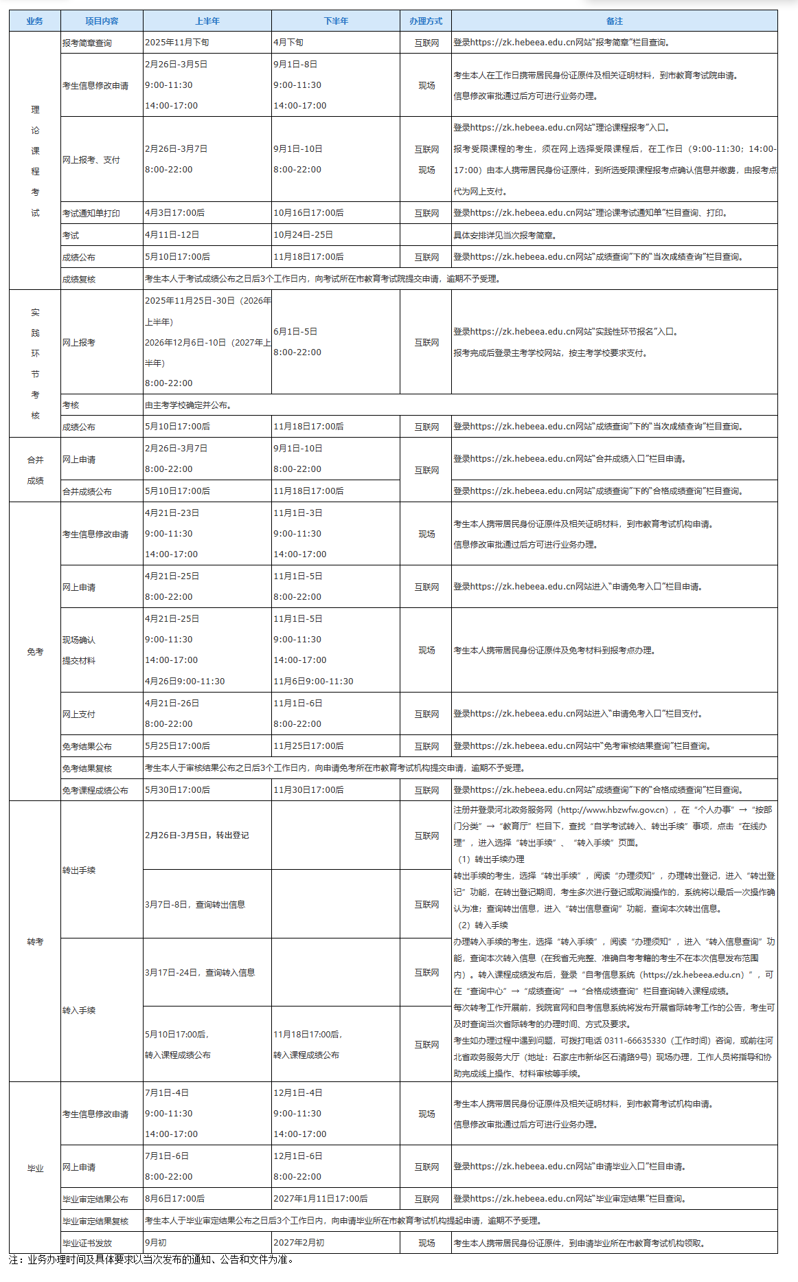 2026年河北省高等教育自学考试考生办理业务时间安排表