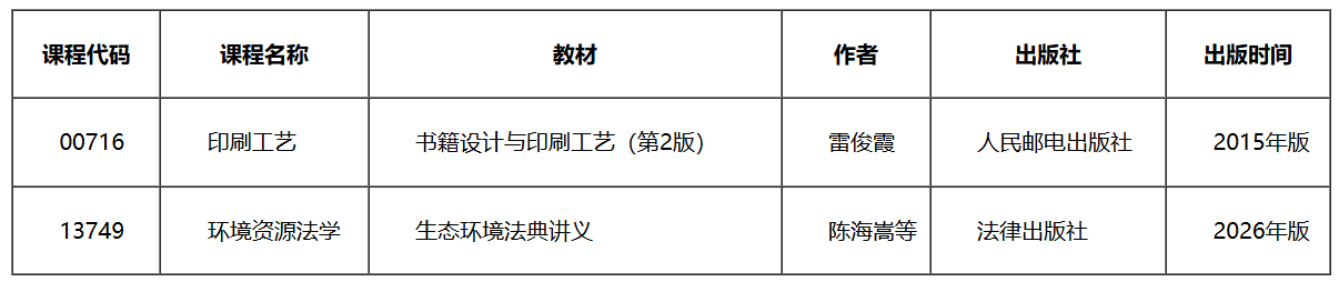 2026年天津自考完整攻略|报名时间、准考证打印、考场守则全整理 2026年天津自考完整攻略|报名时间、准考证打印、考场守则全整理