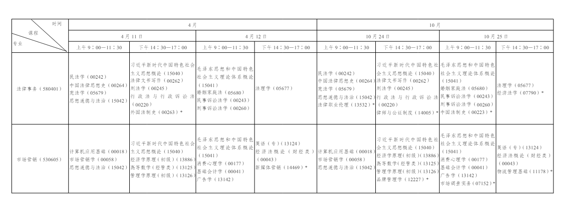 一文看懂 2026 年陕西自学考试|报名流程、考试节点、毕业申报完整政策 一文看懂 2026 年陕西自学考试|报名流程、考试节点、毕业申报完整政策