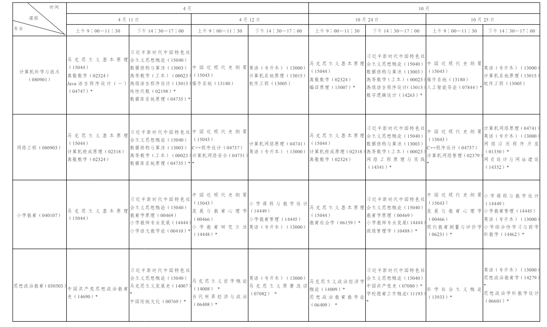 一文看懂 2026 年陕西自学考试|报名流程、考试节点、毕业申报完整政策 一文看懂 2026 年陕西自学考试|报名流程、考试节点、毕业申报完整政策