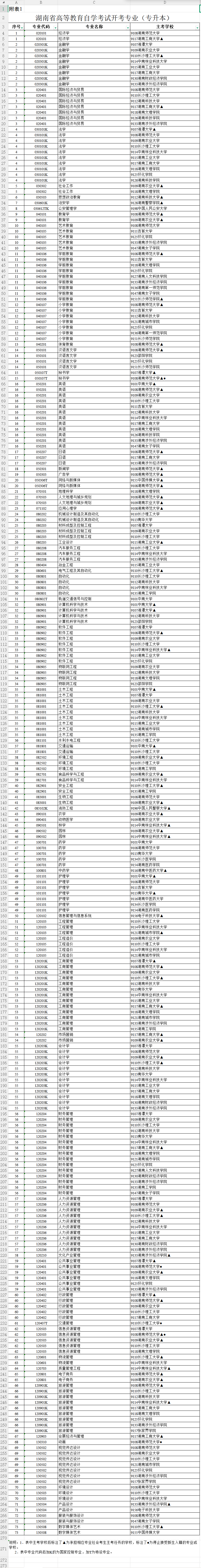 收藏!2026 年湖南省自学考试全年时间线、报名流程及限制专业说明 收藏!2026 年湖南省自学考试全年时间线、报名流程及限制专业说明