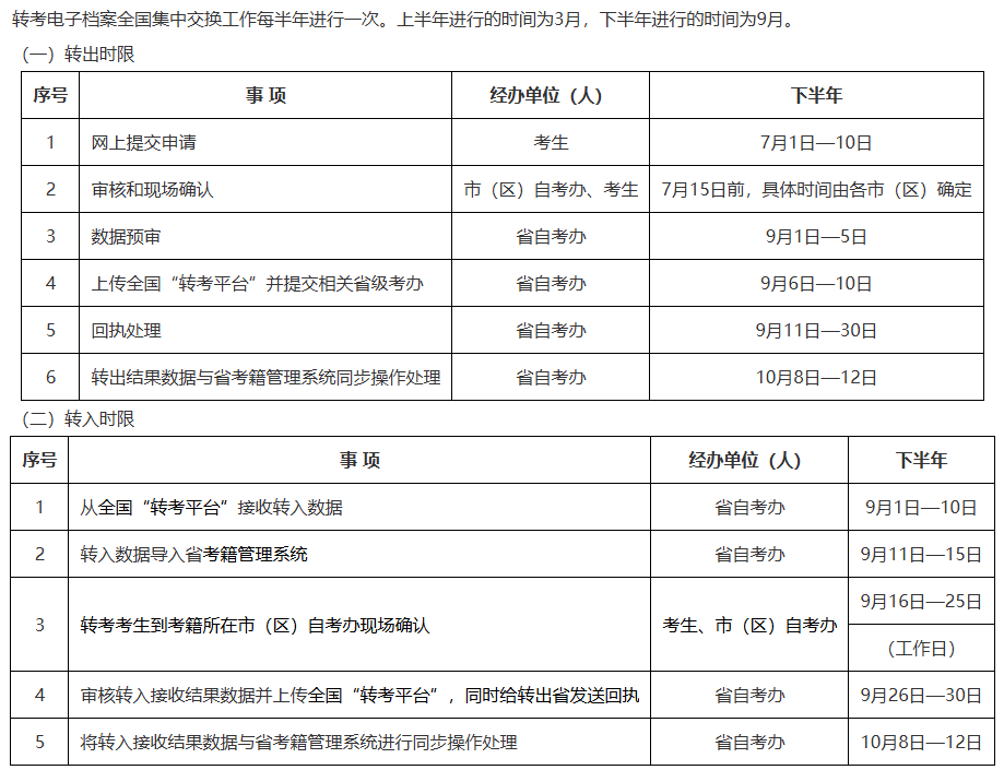2026年陕西子洲县自考转入程序是什么?相关要求有吗? 2026年陕西子洲县自考转入程序是什么?相关要求有吗?