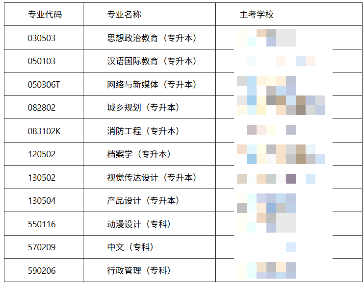 2026年河南渑池县成人自考报考流程是什么?专业有哪些? 2026年河南渑池县成人自考报考流程是什么?专业有哪些?