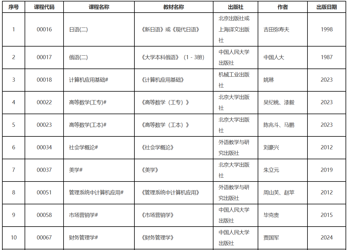 辽宁省2026年10月高等教育自学考试理论课考试教材信息表
