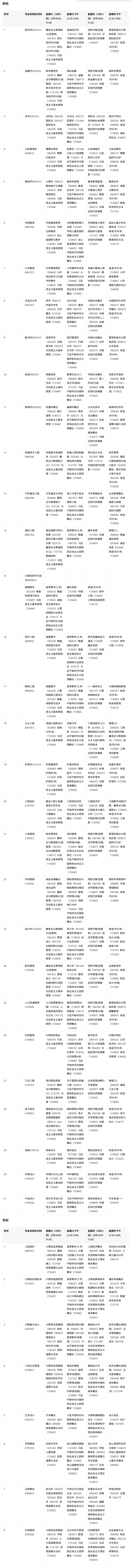 2026年安徽省高等教育自学考试报考全指南(时间、条件、流程及费用) 2026年安徽省高等教育自学考试报考全指南(时间、条件、流程及费用)