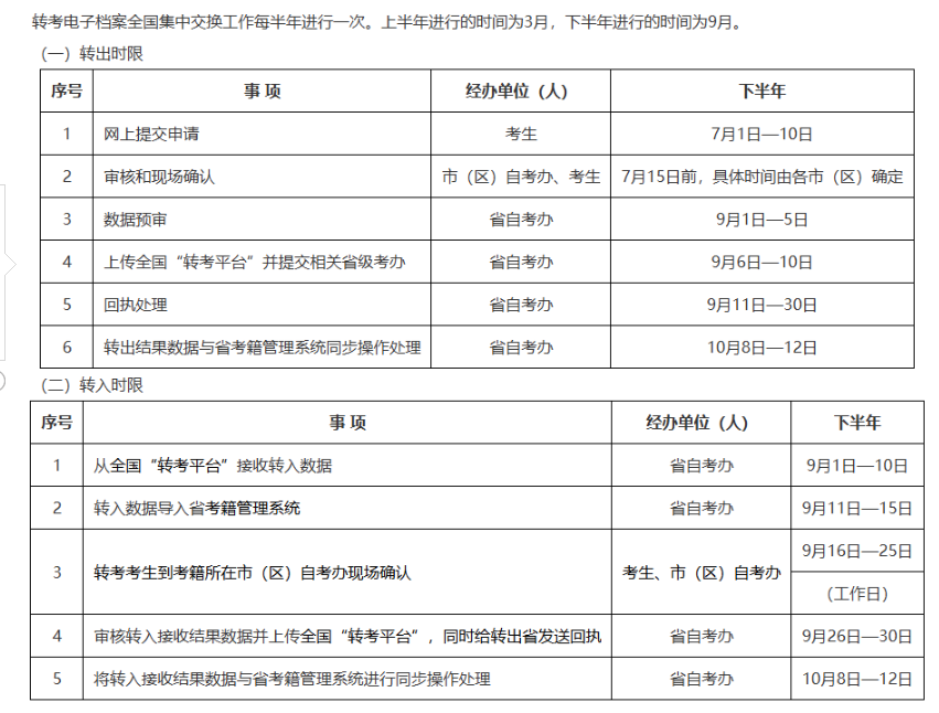 2026年陕西鄠邑区成人自考转入程序是什么?转入时限有吗? 2026年陕西鄠邑区成人自考转入程序是什么?转入时限有吗?