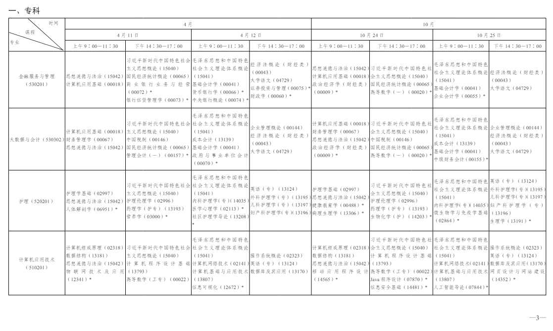 一文看懂 2026 年陕西自学考试|报名流程、考试节点、毕业申报完整政策 一文看懂 2026 年陕西自学考试|报名流程、考试节点、毕业申报完整政策