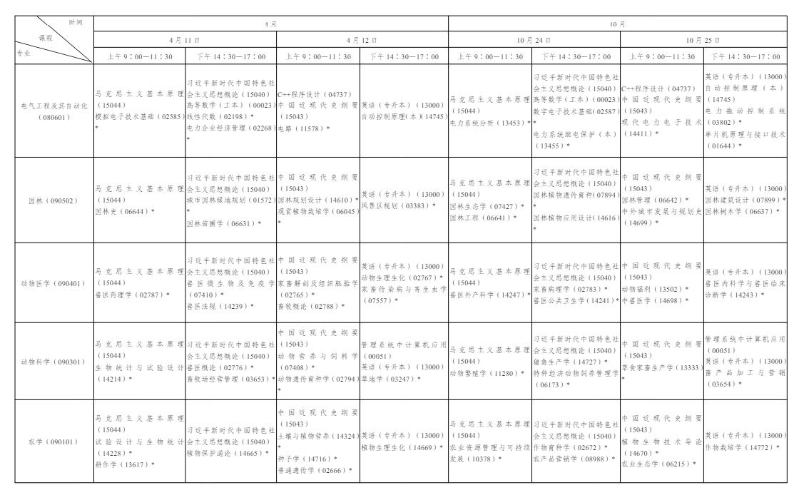 一文看懂 2026 年陕西自学考试|报名流程、考试节点、毕业申报完整政策 一文看懂 2026 年陕西自学考试|报名流程、考试节点、毕业申报完整政策
