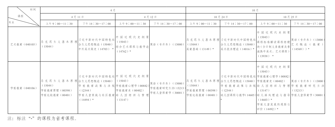 一文看懂 2026 年陕西自学考试|报名流程、考试节点、毕业申报完整政策 一文看懂 2026 年陕西自学考试|报名流程、考试节点、毕业申报完整政策