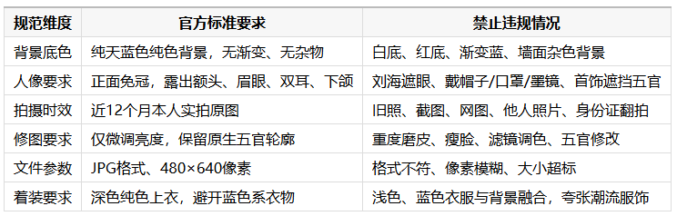 山东2026年10月自考新生证件照上传、系统校验完整操作规范 山东2026年10月自考新生证件照上传、系统校验完整操作规范