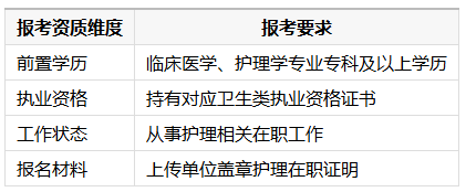 2026年10月山东自考本科护理学专升本报名要求、报名材料、注册流程详解