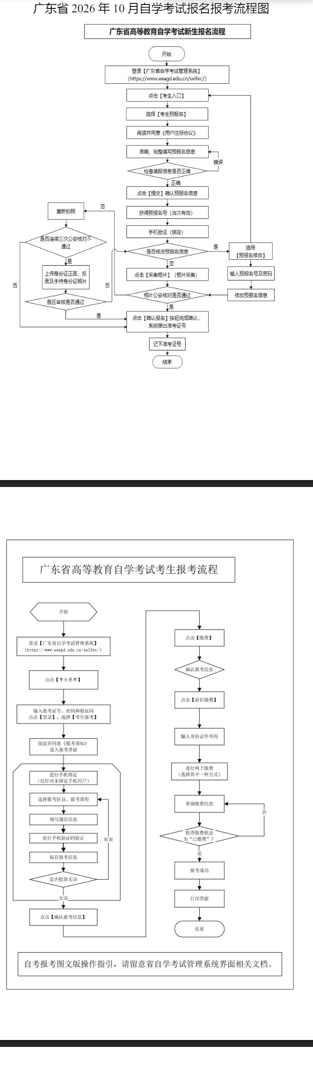 2026年10月广东自考报名报考全流程指南 2026年10月广东自考报名报考全流程指南