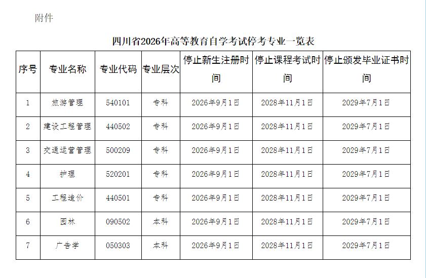 四川省教育考试院:关于我省停考高等教育自学考试旅游管理(专科)等专业相关工作的通告 四川省教育考试院:关于我省停考高等教育自学考试旅游管理(专科)等专业相关工作的通告