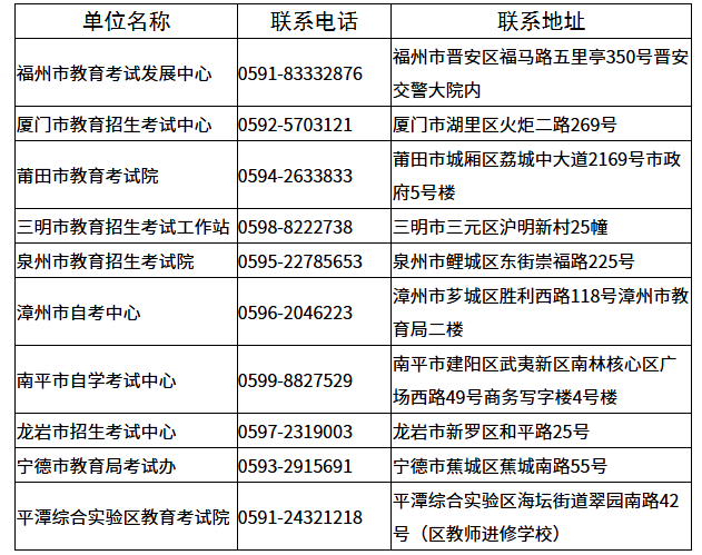 福建省教育考试院：《关于做好2026年下半年自学考试报名报考工作的通知》