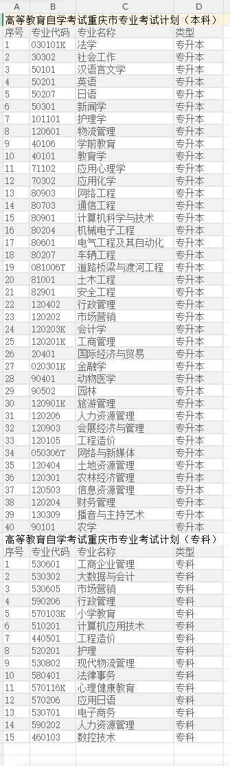 重庆自考报名审核不通过怎么处理？官网、免考、成绩有效期一次性看懂