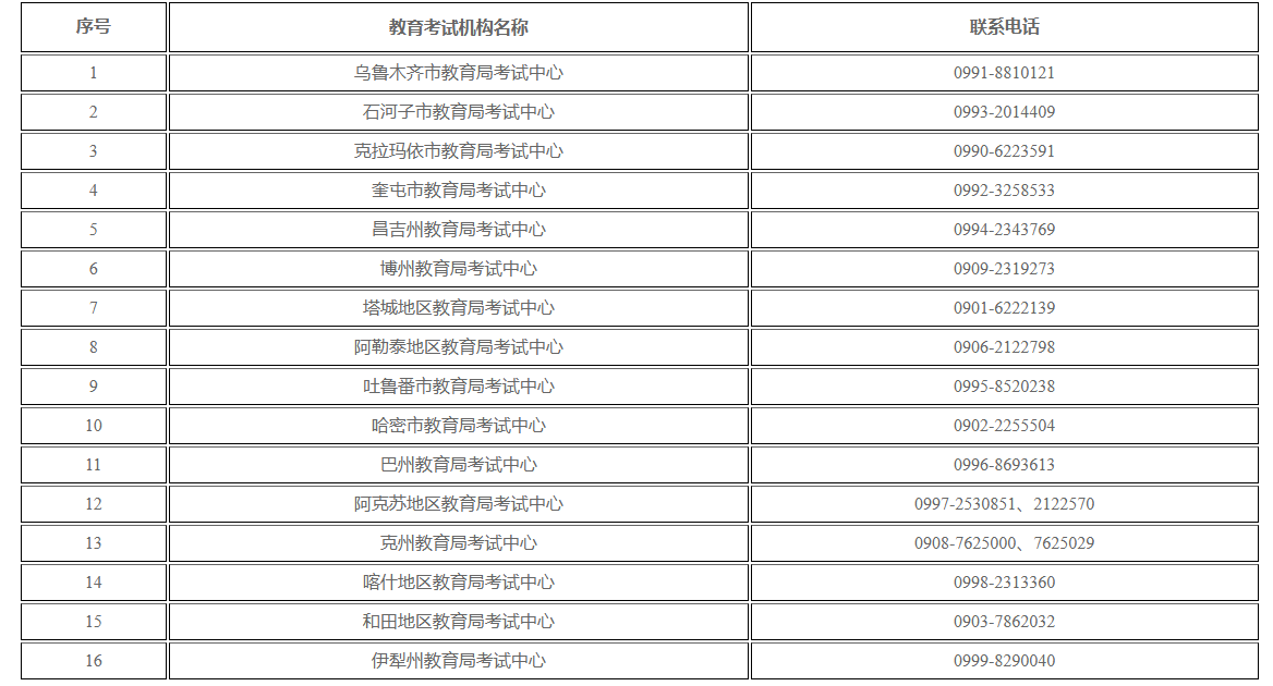 新疆维吾尔自治区2026年下半年高等教育自学考试考籍省际转考公告 新疆维吾尔自治区2026年下半年高等教育自学考试考籍省际转考公告