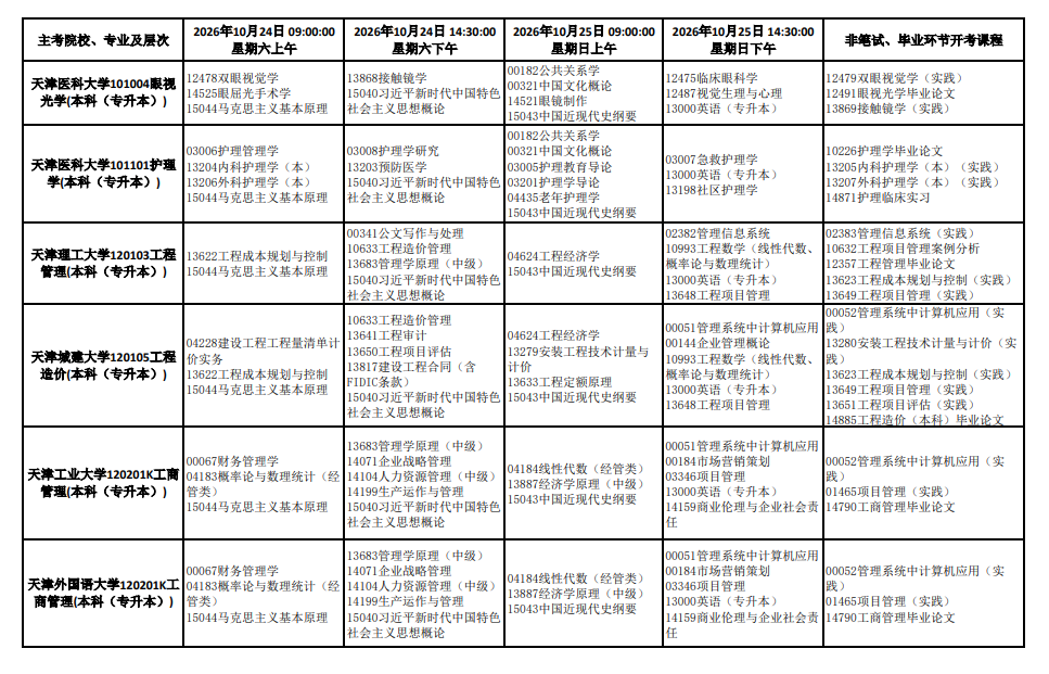 2026年10月天津市自学考试开考课程考试安排