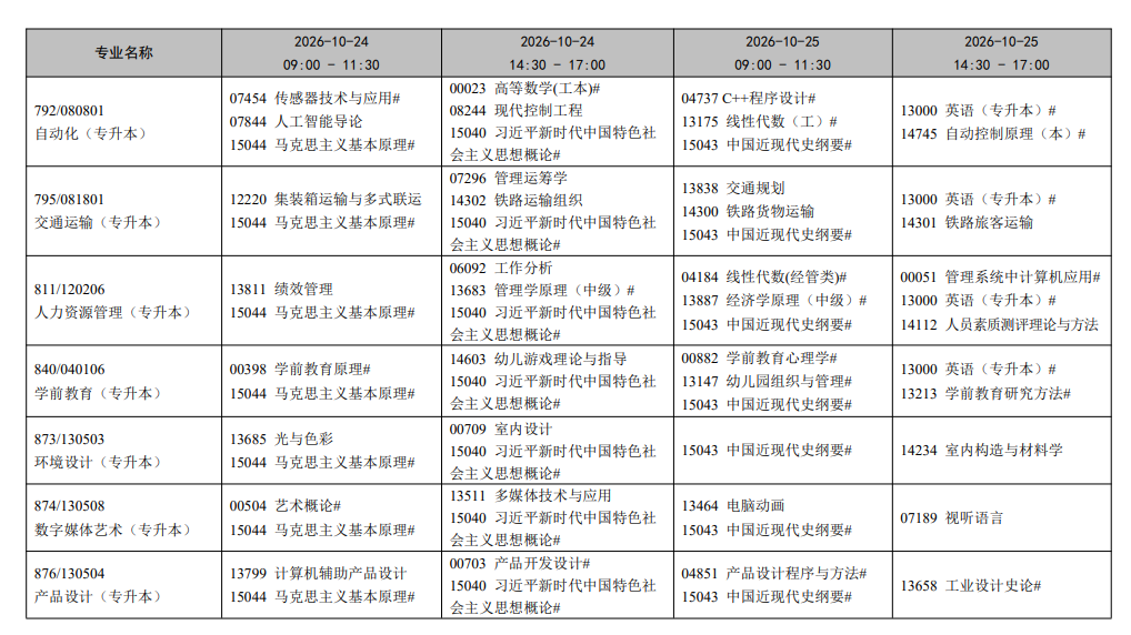 2026年10月辽宁省自学考试开考课程考试安排