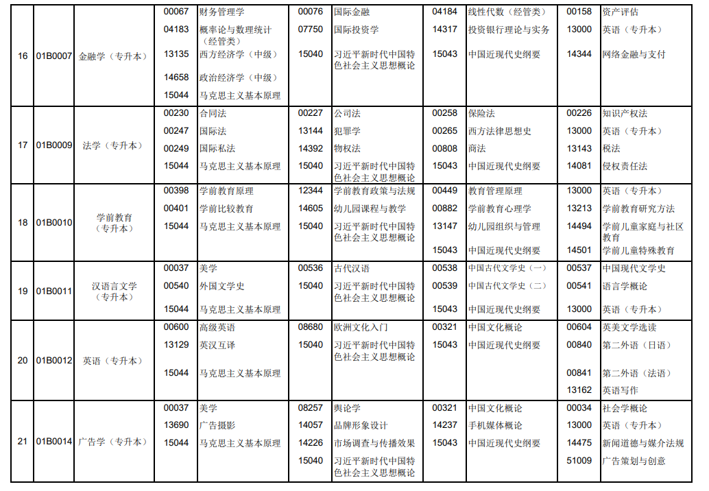 2026年10月北京市自学考试开考课程考试安排 2026年10月北京市自学考试开考课程考试安排