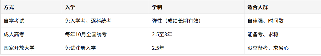 2026四川自考基础差离校多年能考过吗?免考政策、选专业与没报上转其他方式 2026四川自考基础差离校多年能考过吗?免考政策、选专业与没报上转其他方式