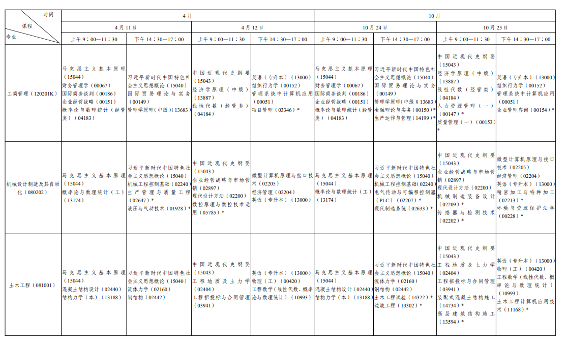 2026年10月陕西省自学考试开考课程考试安排 2026年10月陕西省自学考试开考课程考试安排