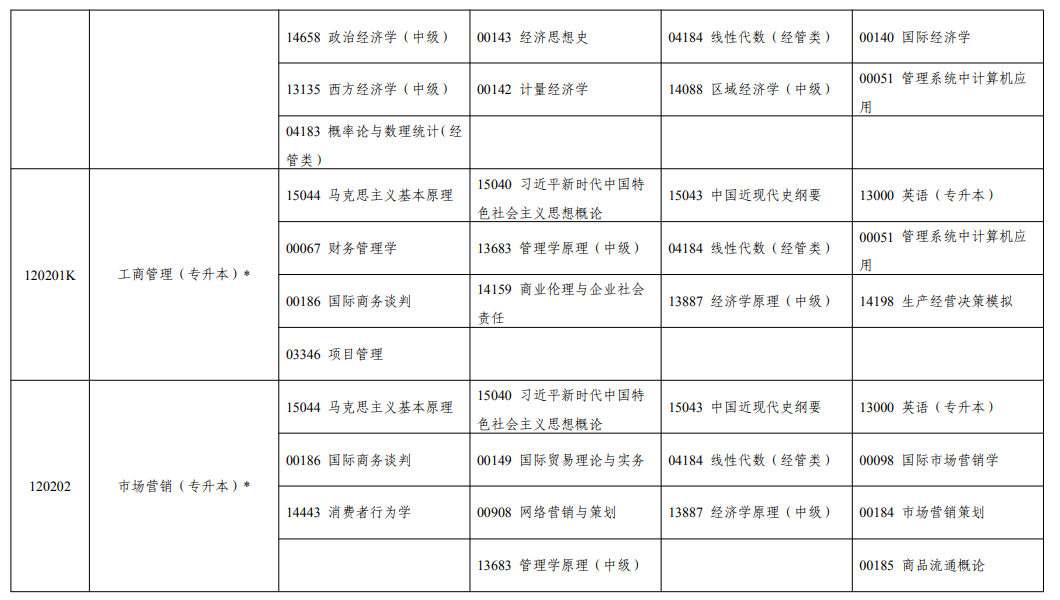 2026年10月宁夏自学考试开考课程考试安排 2026年10月宁夏自学考试开考课程考试安排