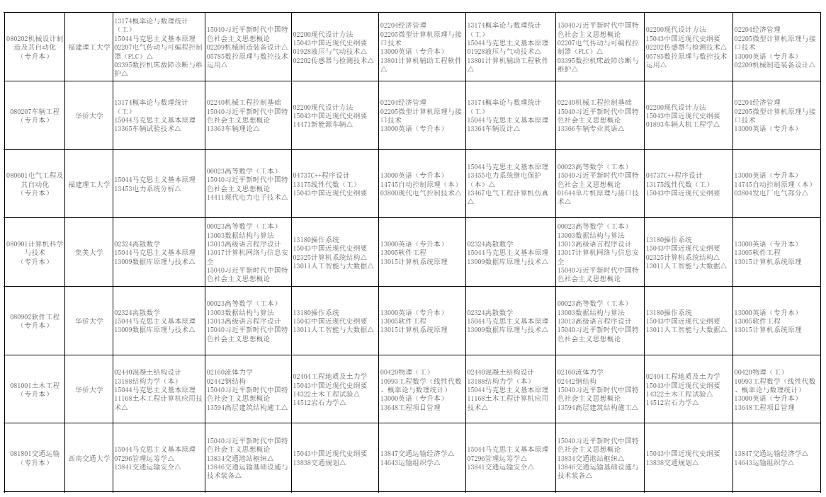 2026年10月福建省自学考试开考课程考试安排