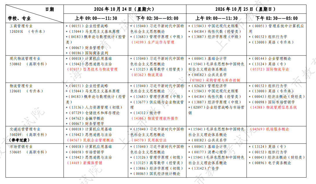 2026年10月上海市自学考试开考课程考试安排 2026年10月上海市自学考试开考课程考试安排