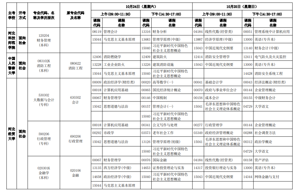 2026年10月河北省自学考试开考课程考试安排 2026年10月河北省自学考试开考课程考试安排