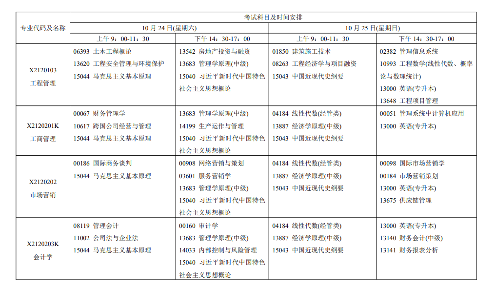 2026年10月江苏省自学考试开考课程考试安排