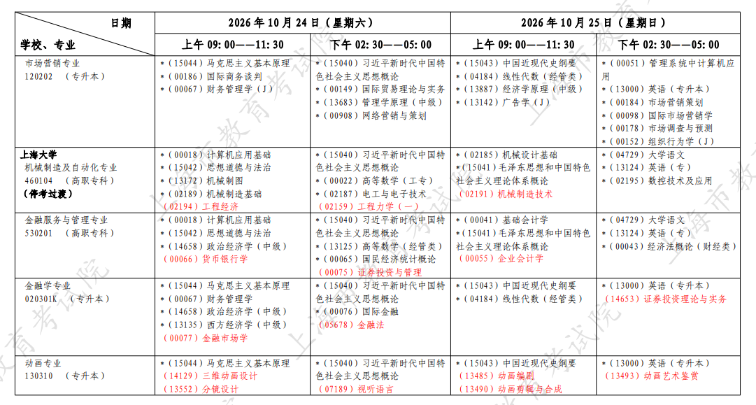 2026年10月上海市自学考试开考课程考试安排 2026年10月上海市自学考试开考课程考试安排