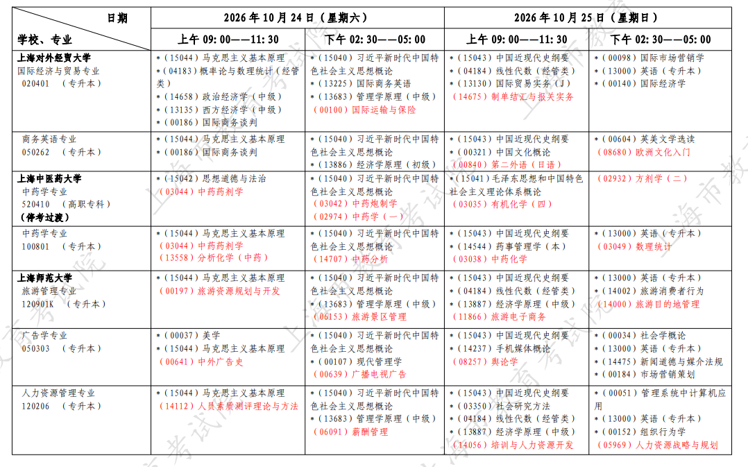 2026年10月上海市自学考试开考课程考试安排 2026年10月上海市自学考试开考课程考试安排